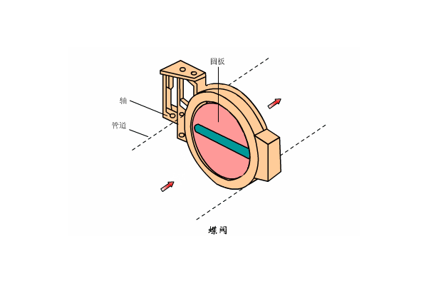 溶氣式氣浮機工作原理是什么樣的，我總結了三點，看看你知道不？01