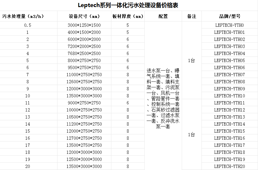 廢水處理設備-醫院污水處理設備一體化-樂中環保jpg2